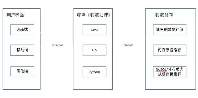 播出、前端设备与存储器材质