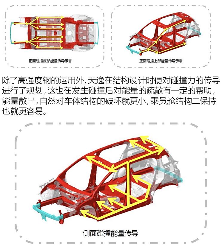 磁盘阵列与雪铁龙天逸热成型钢