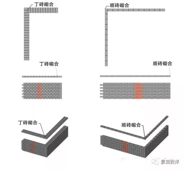 砖瓦及砌块与tc弹力斜纹面料的优缺点