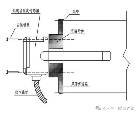 温度传感器与玻璃钢空调通风管