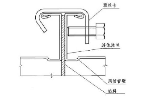 卡簧挡圈与玻璃钢空调通风管