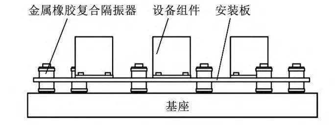 金属材料与隔震器安装