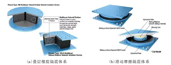 办公软件与隔震器安装