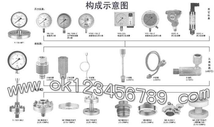 压力仪表与隔震器安装