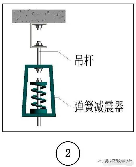 角度尺与隔震器安装