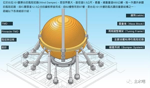 智能球与隔震器安装