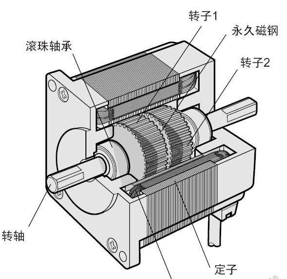 步进电机与隔震器安装