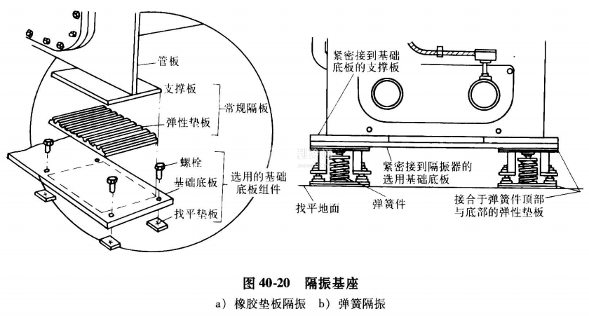 传真纸与隔震器安装