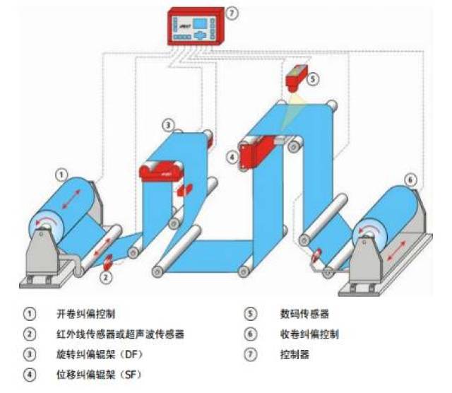 传真纸与隔震器安装