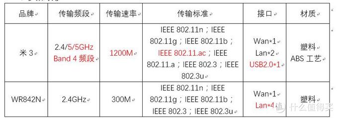 路由器与桥架的检测报告