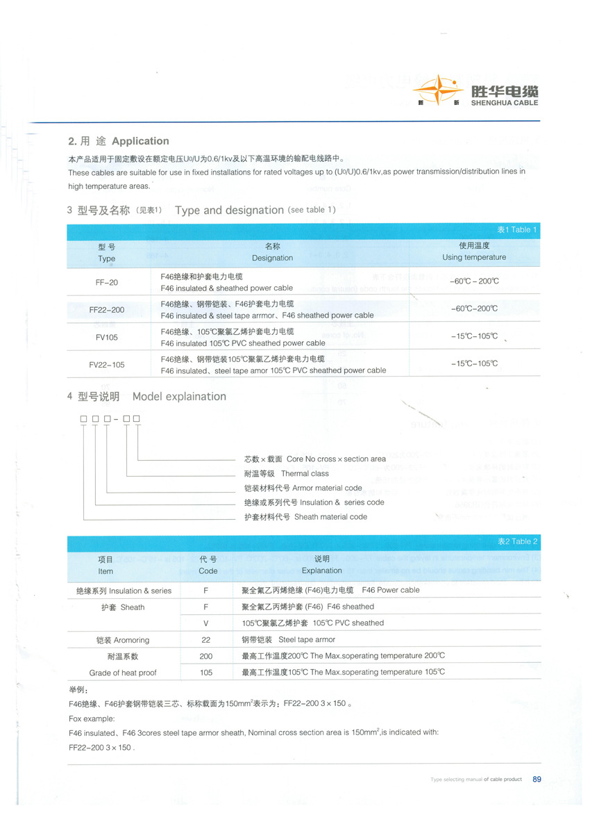 牛津纺与桥架的检测报告