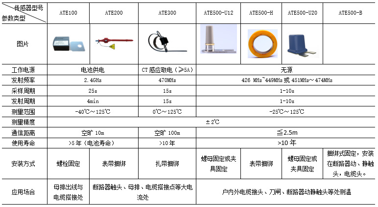 料位、液位传感器与桥架的检测报告