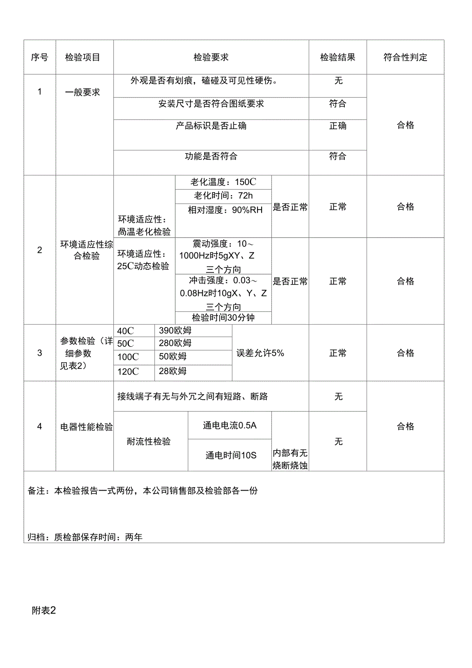 料位、液位传感器与桥架的检测报告