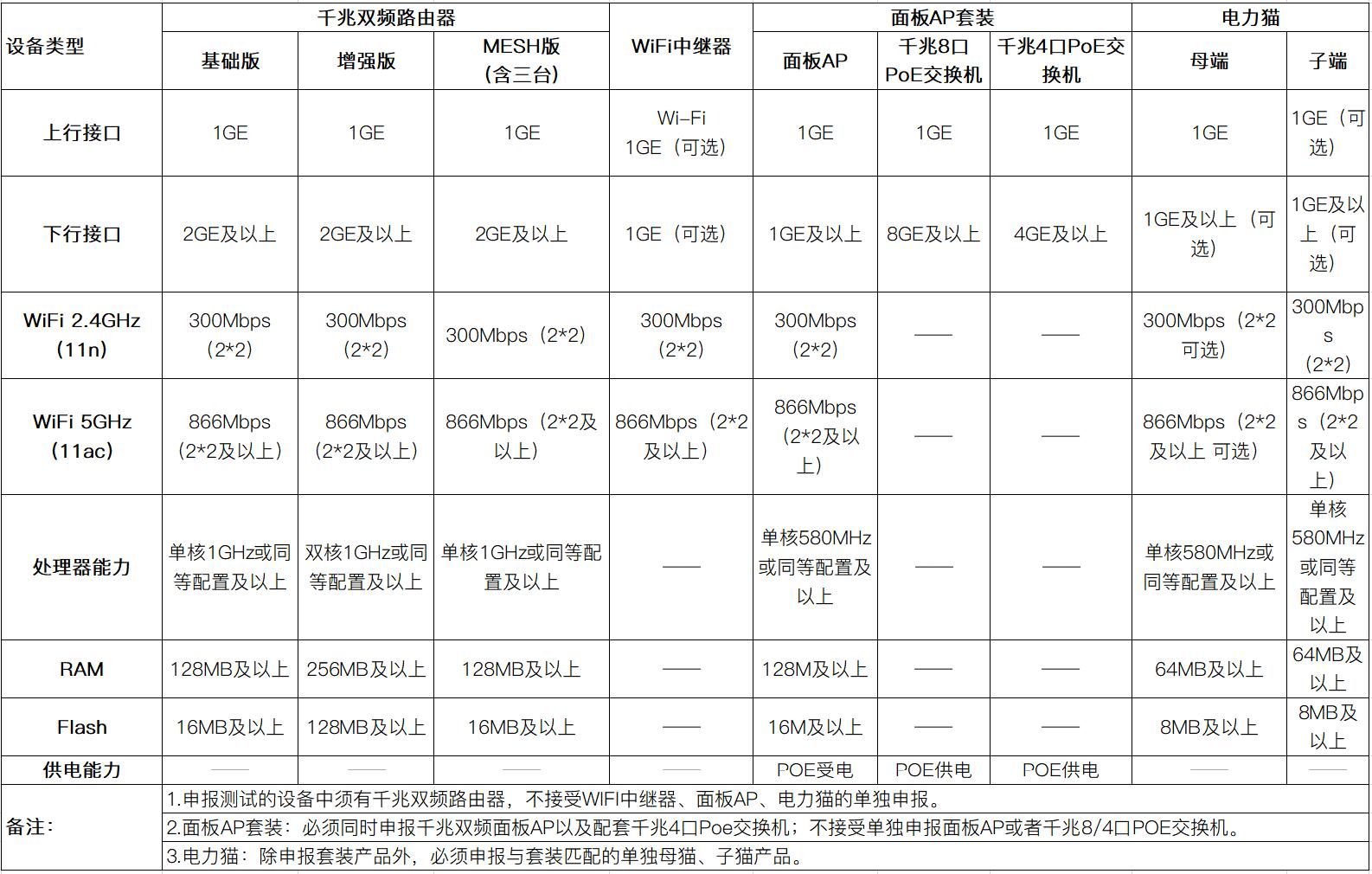 无线网络设备与桥架的检测报告