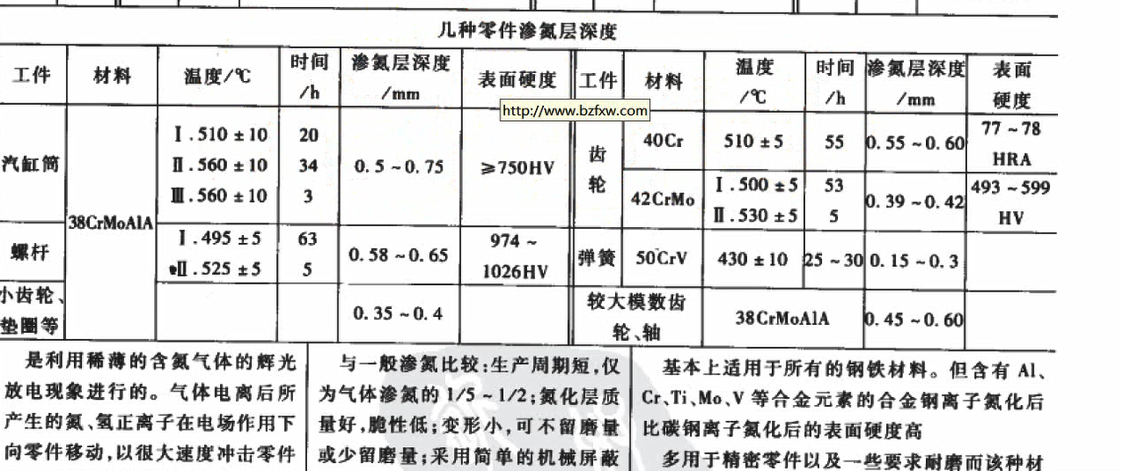 热量计与焊接工艺卡片都包括哪些内容?