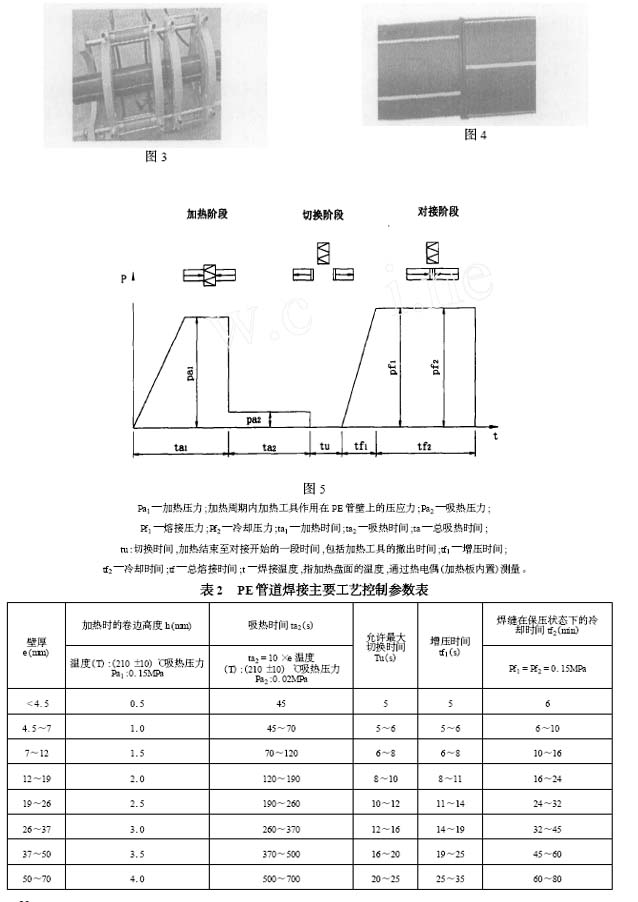 HDPE与焊接工艺卡片都包括哪些内容?