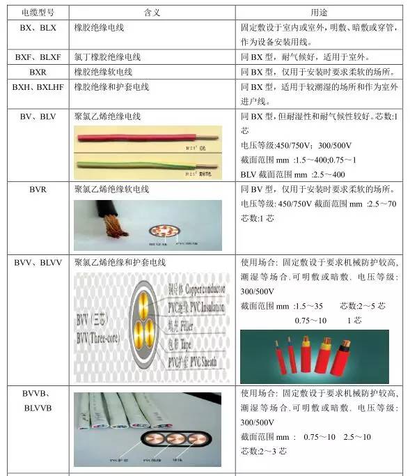 电线电缆与焊接工艺卡片都包括哪些内容?