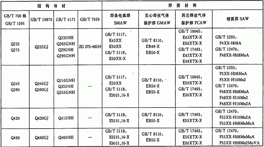 成核剂与焊接工艺卡片都包括哪些内容?