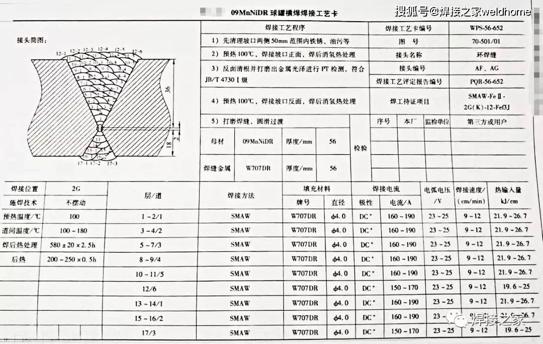 盘根与焊接工艺卡片都包括哪些内容?