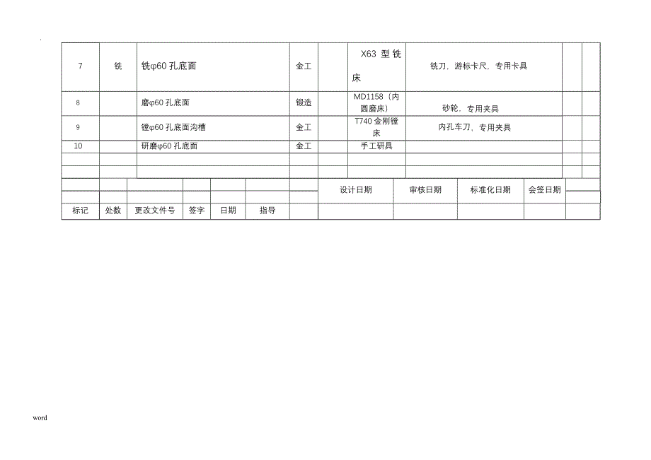 舞台机械与焊接工艺卡片都包括哪些内容?