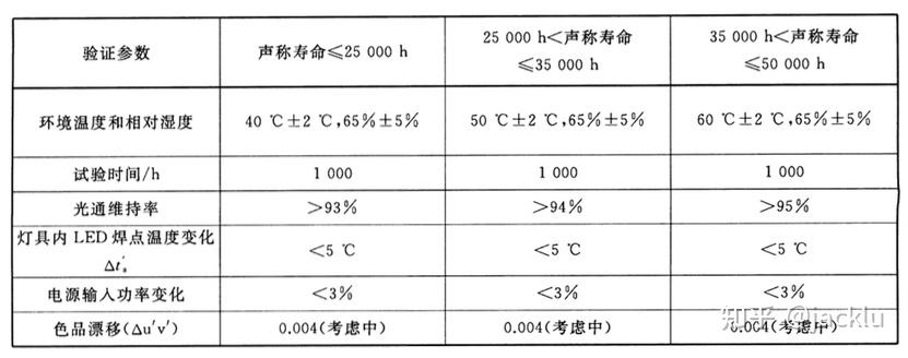 消光剂与工程塑料与电子可靠性测试标准