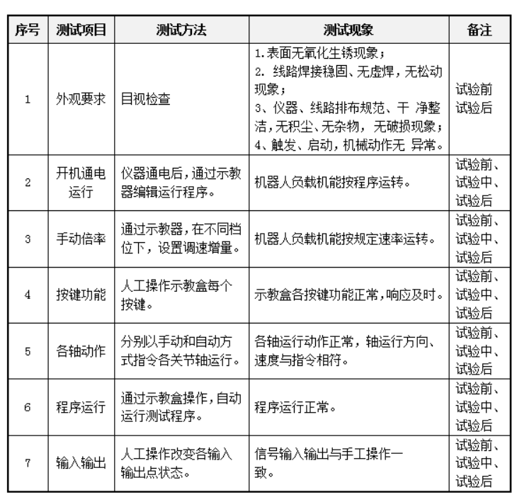 警用仪器与工程塑料与电子可靠性测试标准