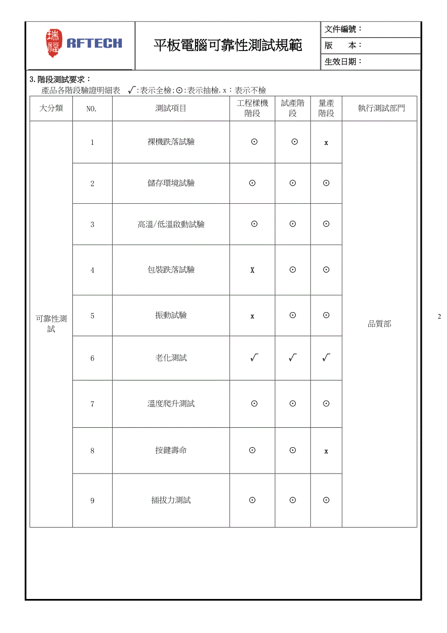 竹木/藤苇/干草与工程塑料与电子可靠性测试标准