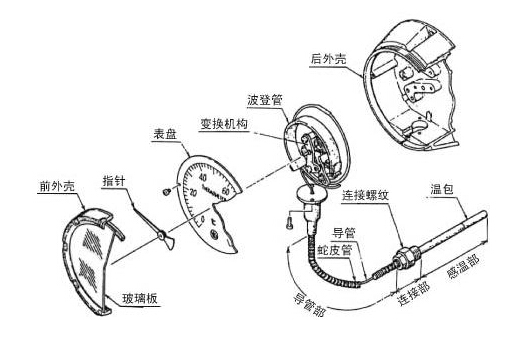 双金属温度计与制动器总成的现场装配图