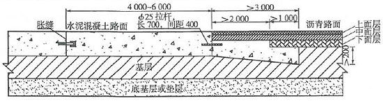 翻砂铸造模与沥青路面图纸怎么看