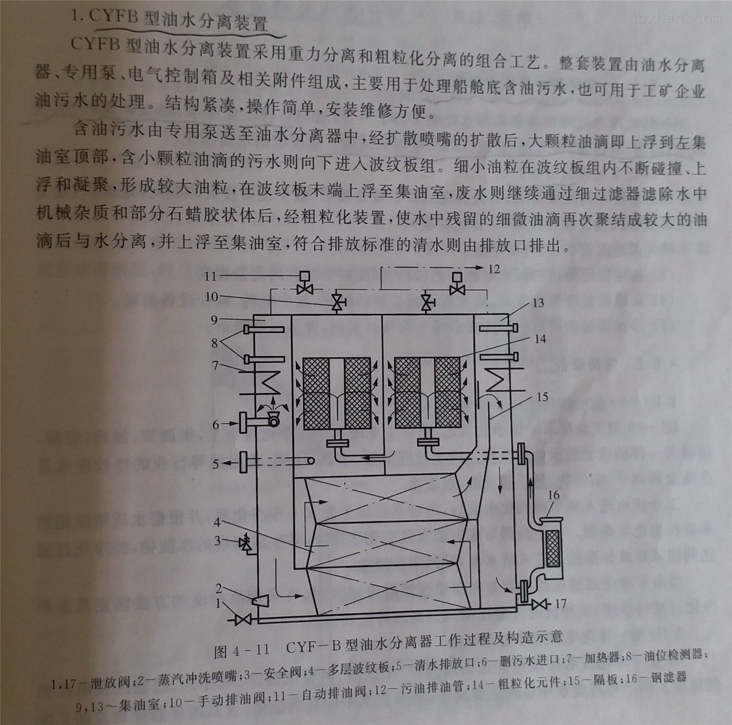 油水分离设备与沥青路面图纸怎么看