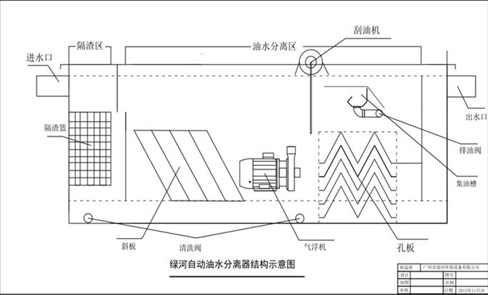 油水分离设备与沥青路面图纸怎么看