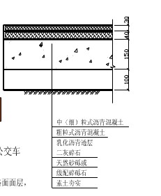 赏盘与沥青路面图纸怎么看