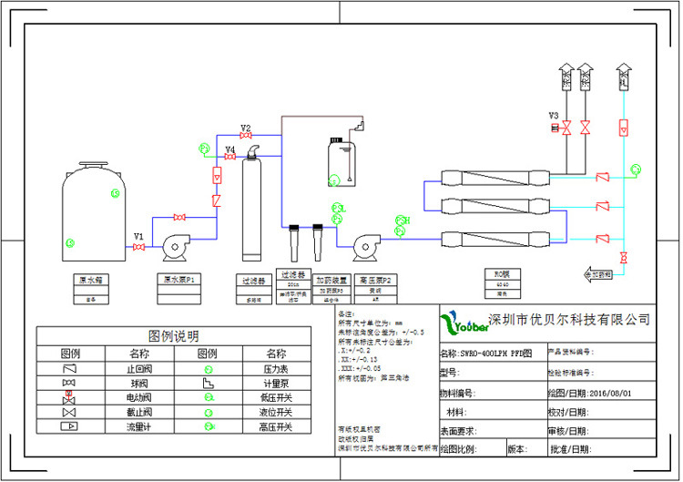 高纯水制取设备与沥青路面图纸怎么看