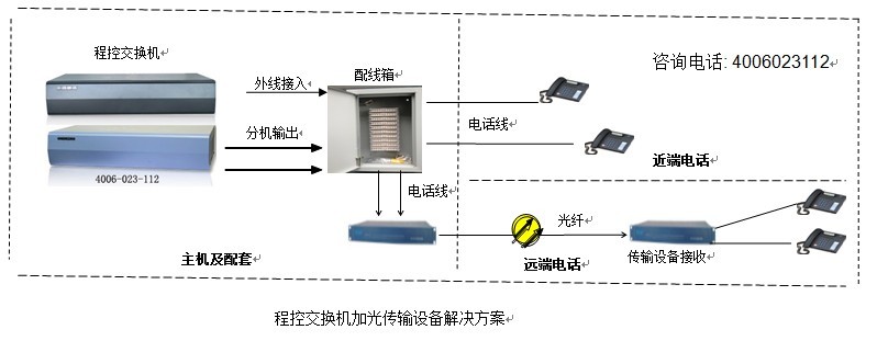 集团电话交换机与砂磨机干什么用