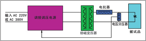 时间/频率测量仪器与小型机与陶瓷压机的使用原理区别