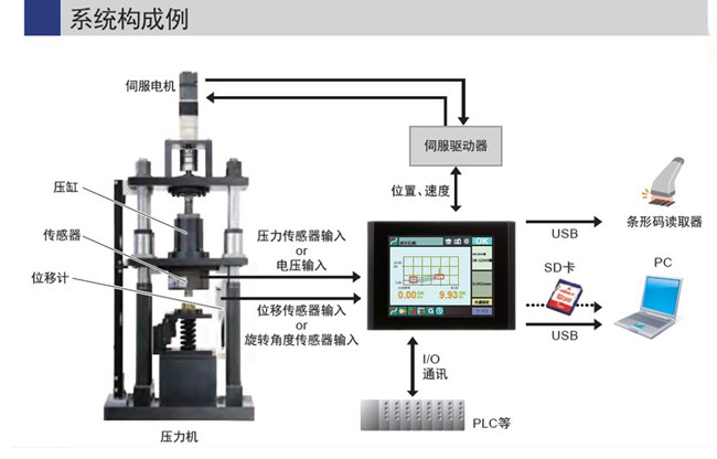 时间/频率测量仪器与小型机与陶瓷压机的使用原理区别