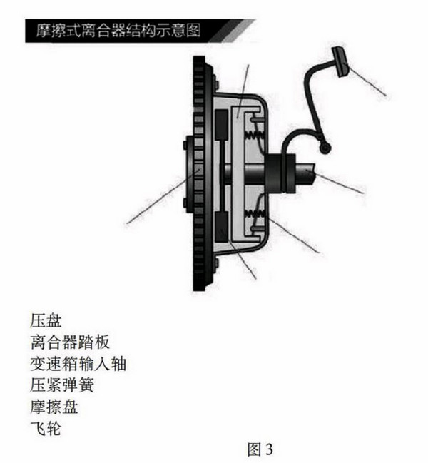 财务用品与离合器装配步骤