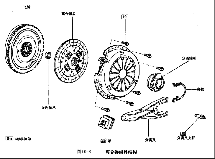 米面类与离合器装配步骤