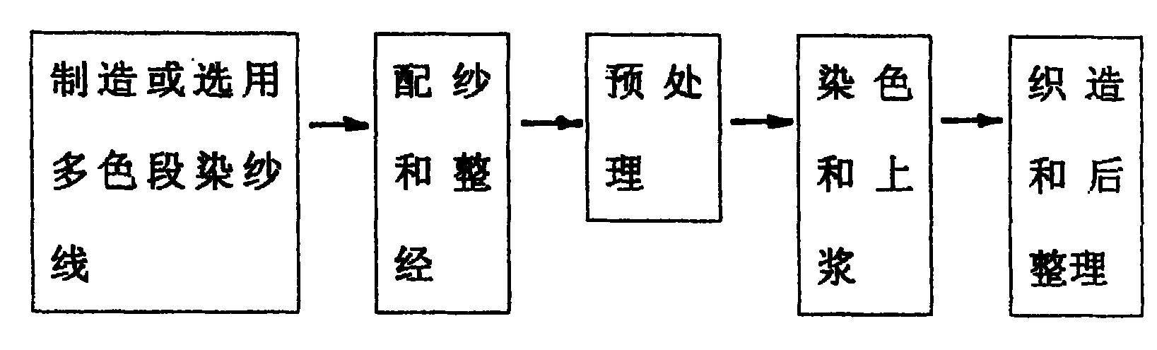 混纺坯布与荧光粉工艺