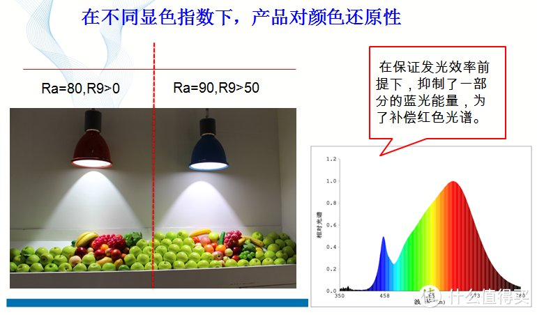 照度计与荧光粉工艺