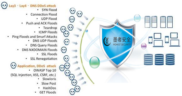 信息安全技术设备与墨粉可以做什么