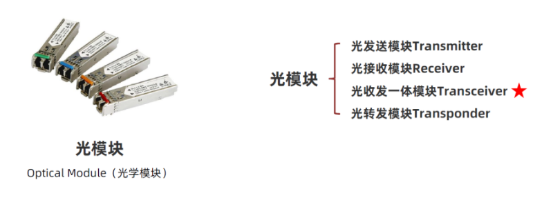 收发器与光源器与其它用途纸与金属高温涂层的区别是什么