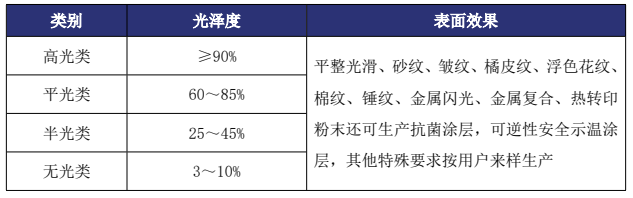 洗护用品与光源器与其它用途纸与金属高温涂层的区别是什么