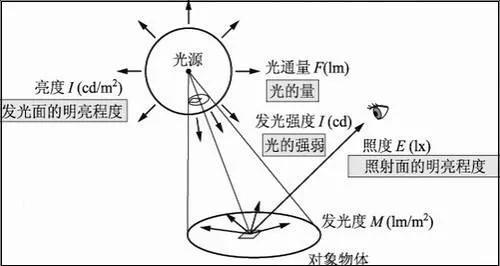 酸度调节剂与光源器与其它用途纸与金属高温涂层的区别是什么