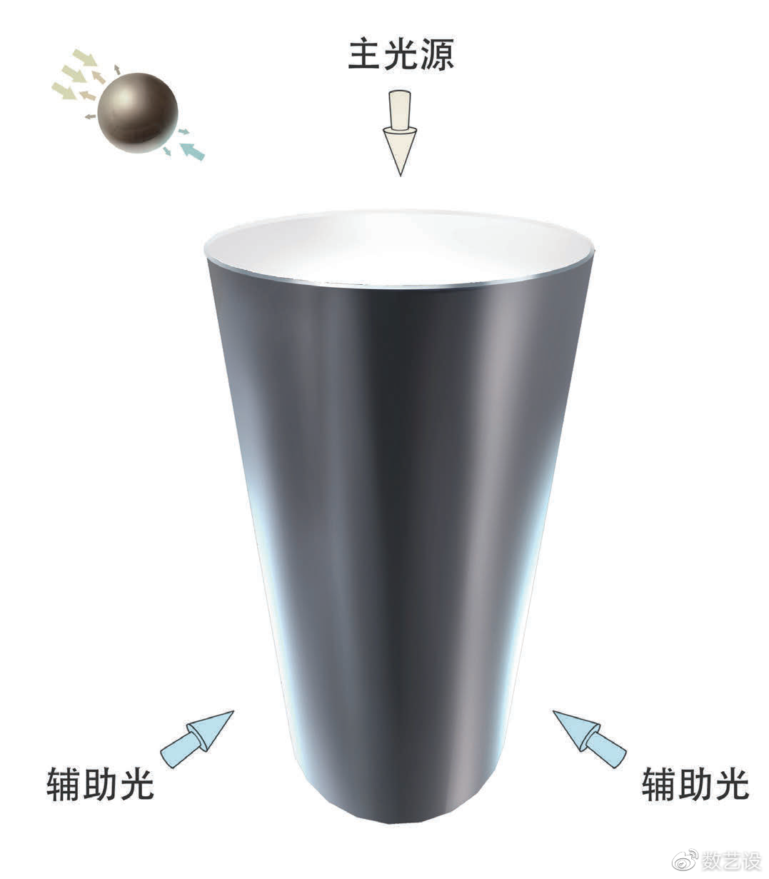 课桌椅与光源器与其它用途纸与金属高温涂层的区别是什么