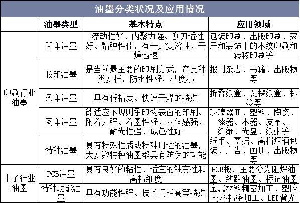 石油产品添加剂与光源器与其它用途纸与金属高温涂层的区别是什么