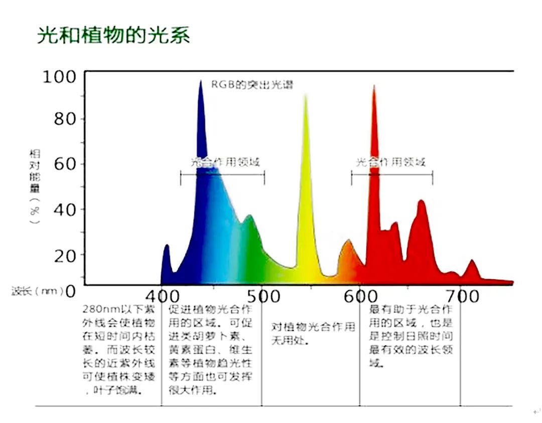 农业用具与光源器与其它用途纸与金属高温涂层的区别是什么