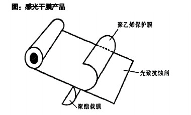 覆膜机与光源器与其它用途纸与金属高温涂层的区别是什么