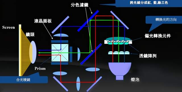 温控器与光源器与其它用途纸与金属高温涂层的区别是什么