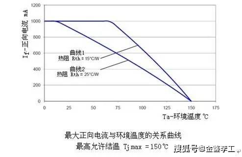 温控器与光源器与其它用途纸与金属高温涂层的区别是什么